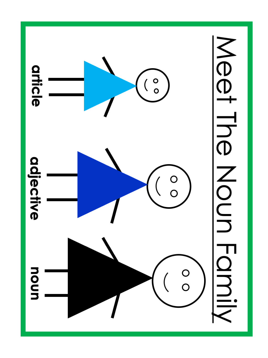 [Grammar] Noun Activities - Printables by Carrots Are Orange