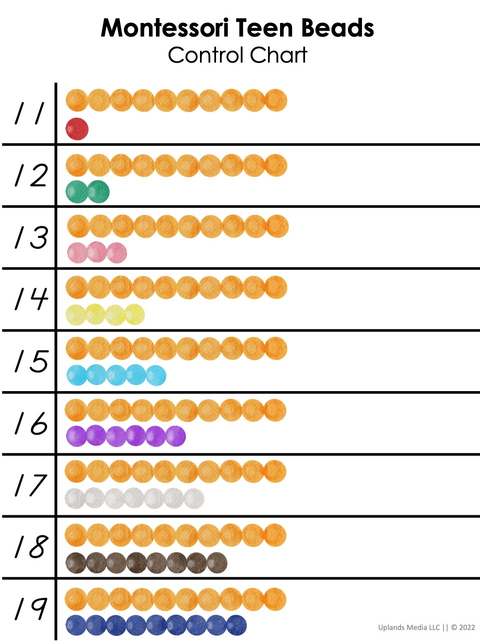 [Math] Bead Stair and Ten & Teen Board - Printables by Carrots Are Orange