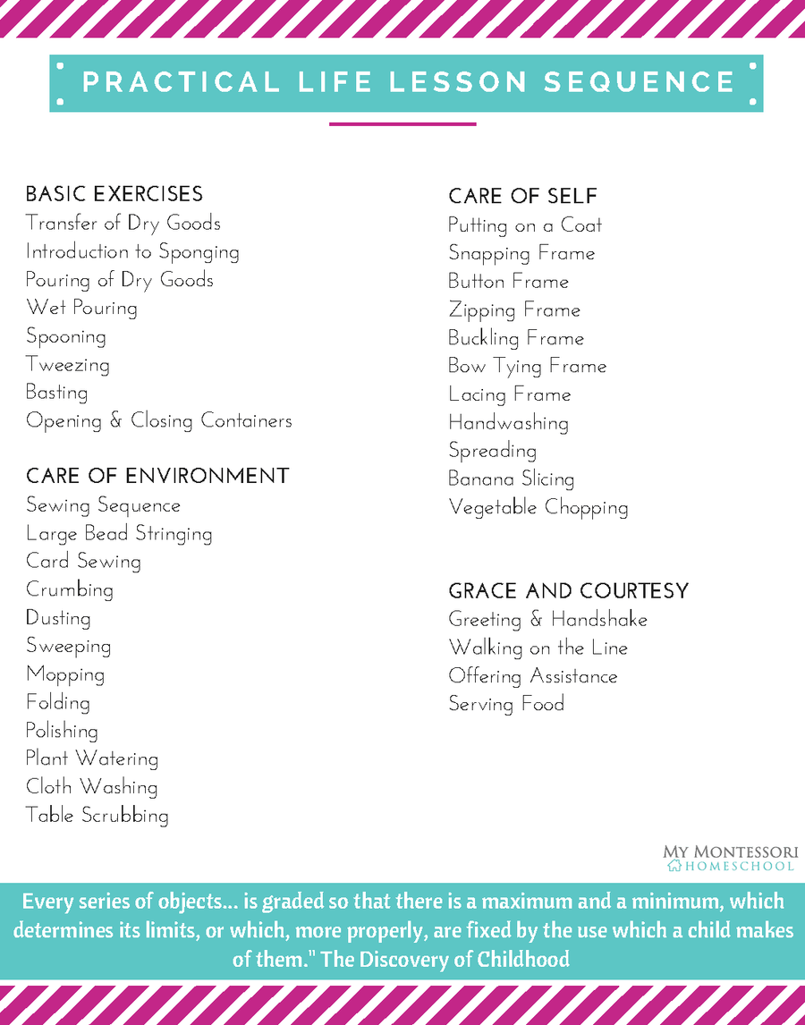 [Bundle] Montessori Practical Life Lessons | Printables by Carrots Are ...